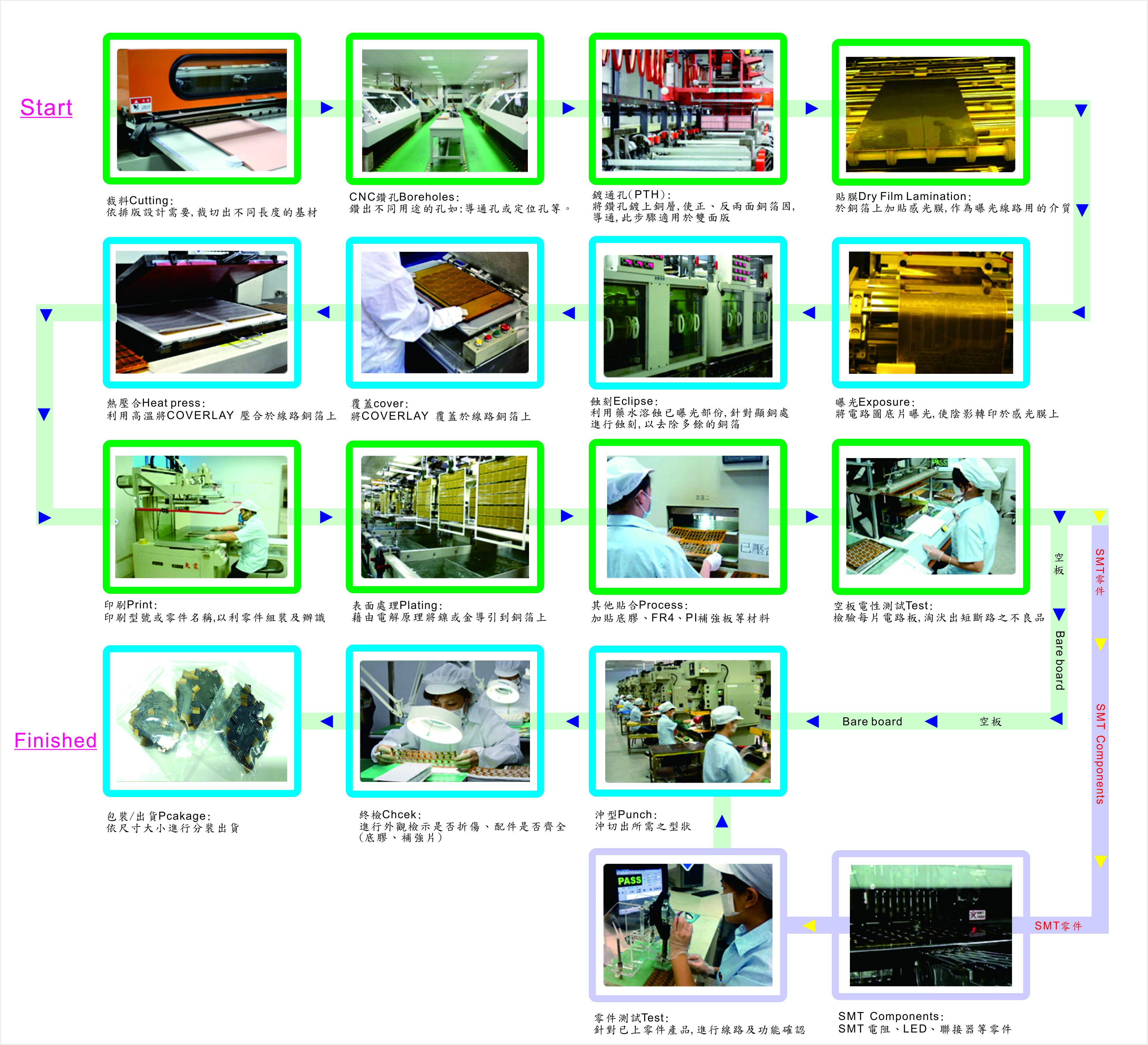 Flexible Printed Circuit Single sided