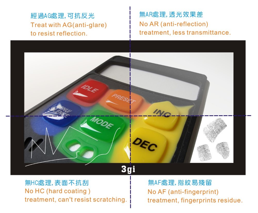 Projective Capacitive Touch Screen (PCAP) 2